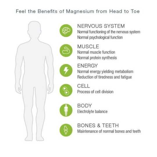 Magnesium för benstomme, energi och tänder. Kan lindra kramper.